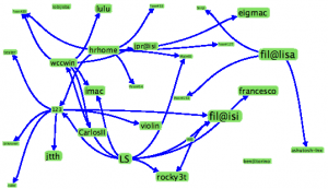A screenshot of peer interactions taken from the network visualization applet